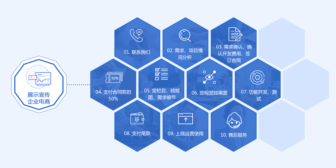 新基建產(chǎn)品服務(wù)體系 構(gòu)建互聯(lián)互通社區(qū)的技術(shù)基石