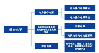 證監(jiān)會(huì)重啟新股發(fā)行 10家IPO企業(yè)蓄勢待發(fā)，技術(shù)服務(wù)板塊成焦點(diǎn)